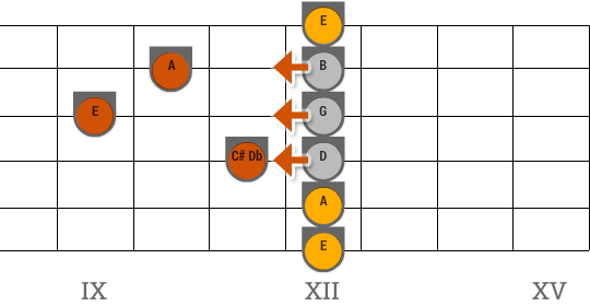 Open A Tuning