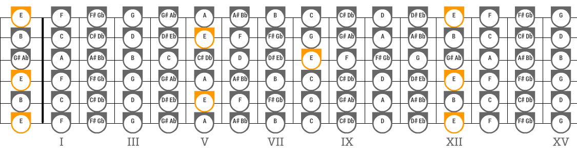 Open E Tuning